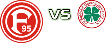 Düsseldorf - RW Oberhausen Detalles y estadisticas