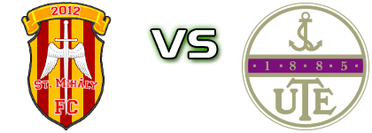 Szent Mihály SE - Újpest FC Statistiche e dettagli partita