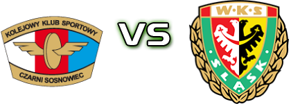 Czarni Sosnowiec - Śląsk Wrocław Spiel Prognosen und Statistiken Czarni Sosnowiec - Śląsk Wrocław Spiel Prognosen und Statistiken
