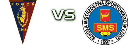 Pogoń - UKS SMS Łódź Spiel Prognosen und Statistiken Pogoń - UKS SMS Łódź Spiel Prognosen und Statistiken