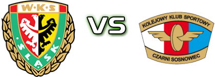 Śląsk Wrocław - Czarni Sosnowiec head to head game preview and prediction