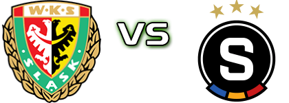 Śląsk Wrocław - Sparta Praha Spiel Prognosen und Statistiken