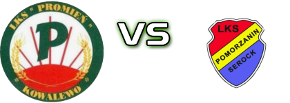 Promień Kowalewo Pomorskie - Pomorzanin Serock head to head game preview and prediction