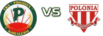 Promień Kowalewo Pomorskie - Polonia Bydgoszcz head to head game preview and prediction