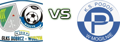 GLKS Dobrcz-Wudzyn - Pogoń Mogilno head to head game preview and prediction