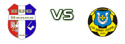  Bug Hanna - Granit Bychawa Statistiche e dettagli partita