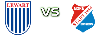 Lewart Lubartów - Start 1944 Krasnystaw Spiel Prognosen und Statistiken