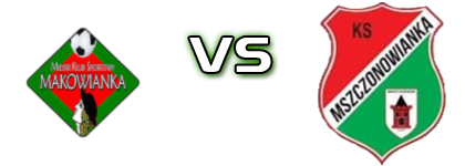 Makowianka Maków - KS Mszczonowianka Spiel Prognosen und Statistiken