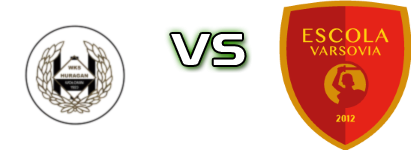 Huragan Wołomin - Escola Varsovia head to head game preview and prediction