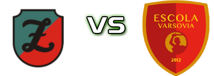 Żbik Nasielsk - Escola Varsovia Spiel Prognosen und Statistiken