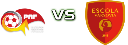 PAF Płońsk - Escola Varsovia Statistiche e dettagli partita
