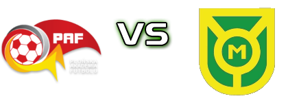 PAF Płońsk - Marcovia Marki head to head game preview and prediction