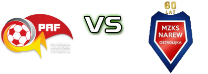 PAF Płońsk - MKS Narew 1962 Ostrołęka head to head game preview and prediction PAF Płońsk - MKS Narew 1962 Ostrołęka head to head game preview and prediction