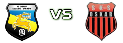 Energia Kozienice - SKS Oskar Przysucha head to head game preview and prediction