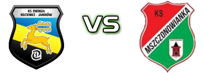 Energia Kozienice - KS Mszczonowianka Estatísticas e detalhes do jogo