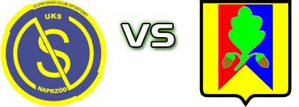 Naprzód Skórzec - Płomień Dębe Wielkie head to head game preview and prediction Naprzód Skórzec - Płomień Dębe Wielkie head to head game preview and prediction