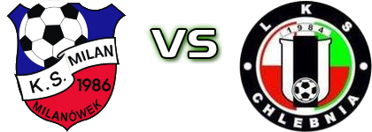 Milan Milanówek - Chlebnia Spiel Prognosen und Statistiken Milan Milanówek - Chlebnia Spiel Prognosen und Statistiken