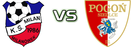 Milan Milanówek - Pogoń II Siedlce head to head game preview and prediction