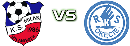 Milan Milanówek - Okęcie Spiel Prognosen und Statistiken