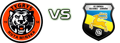 Tygrys Huta Mińska - Energia Kozienice head to head game preview and prediction