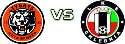 Tygrys Huta Mińska - Chlebnia Spiel Prognosen und Statistiken Tygrys Huta Mińska - Chlebnia Spiel Prognosen und Statistiken