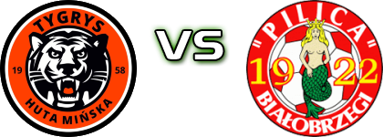 Tygrys Huta Mińska - Pilica Bialobrzegi Detalles y estadisticas