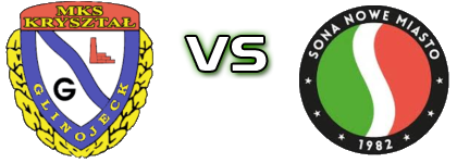 Kryształ Glinojeck - Sona Nowe Miasto детайли и статистика