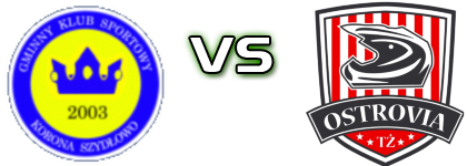 Korona Szydłowo - Ostrovia Ostrów Mazowiecka детайли и статистика