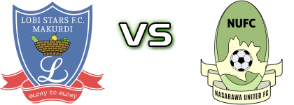 Lobi Stars - Nasarawa Utd head to head game preview and prediction Lobi Stars - Nasarawa Utd head to head game preview and prediction