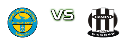 Fenix Siennica - Czarni Węgrów Spiel Prognosen und Statistiken