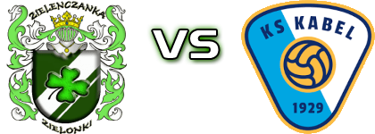 Zieleńczanka Zielonki - Kabel Kraków head to head game preview and prediction