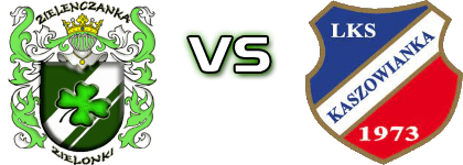 Zieleńczanka Zielonki - LKS Kaszowianka Kaszów head to head game preview and prediction