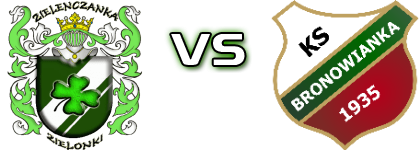 Zieleńczanka Zielonki - Bronowianka Kraków head to head game preview and prediction