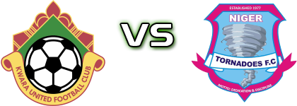 Kwara Utd - Niger Tornadoes Statistiche e dettagli partita