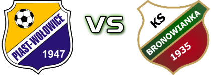 Piast Wołowice - Bronowianka Kraków head to head game preview and prediction