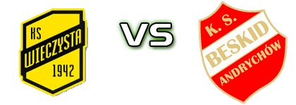 Wieczysta II - Beskid Andrychów Spiel Prognosen und Statistiken