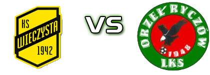 Wieczysta II - Orzel Ryczów Estatísticas e detalhes do jogo