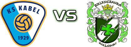 Kabel Kraków - Zieleńczanka Zielonki Detalles y estadisticas Kabel Kraków - Zieleńczanka Zielonki Detalles y estadisticas