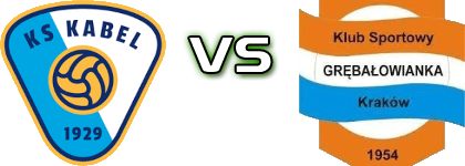 Kabel Kraków - KS Grębałowianka Grębałów head to head game preview and prediction