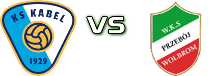 Kabel Kraków - Przebój Wolbrom head to head game preview and prediction