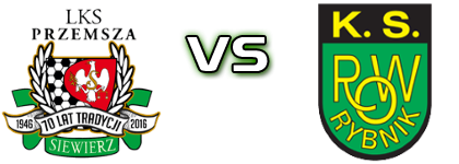 Przemsza Siewierz - ROW Rybnik detalji utakmice i statistika