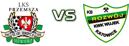 Przemsza Siewierz - Rozwój head to head game preview and prediction