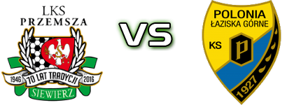 Przemsza Siewierz - Polonia Łaziska Górne Spiel Prognosen und Statistiken