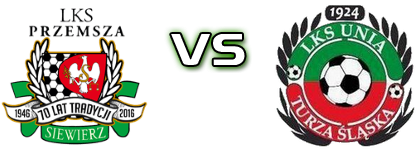 Przemsza Siewierz - Unia Turza Slaska Estatísticas e detalhes do jogo