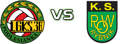 Podlesianka Katowice - ROW Rybnik head to head game preview and prediction