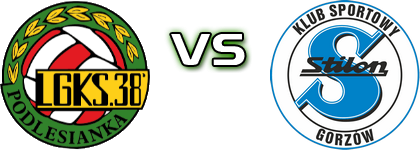 Podlesianka Katowice - Stilon head to head game preview and prediction