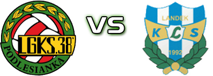 Podlesianka Katowice - Spojnia Landek Detalji meca I statistika.