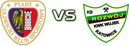 Piast Gliwice II - Rozwój head to head game preview and prediction