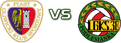 Piast Gliwice II - Podlesianka Katowice head to head game preview and prediction