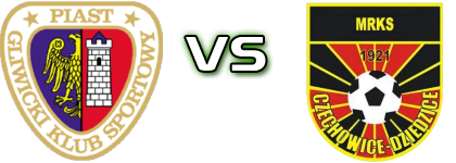 Piast Gliwice II - MRKS Czechowice-Dziedzice head to head game preview and prediction